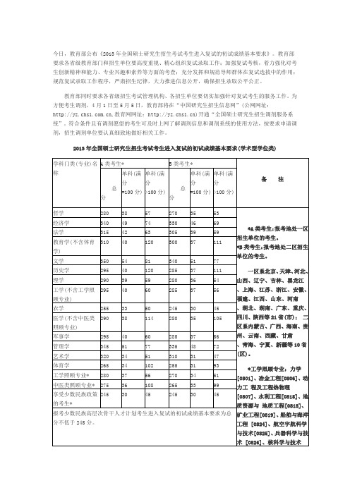 2013研究生考试复试分数线(考研国家线)划定