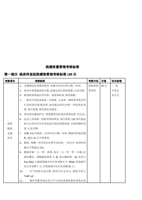 院感质量管理考核标准