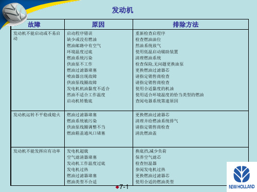 TM190故障及排除方法.