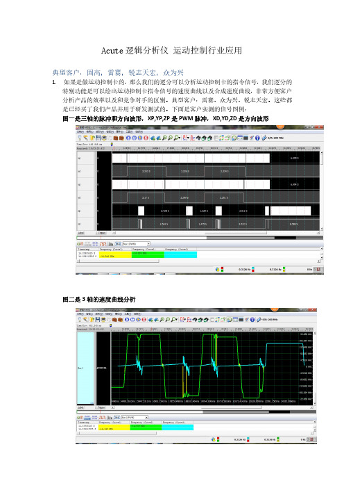 Acute逻辑分析仪 运动控制行业应用