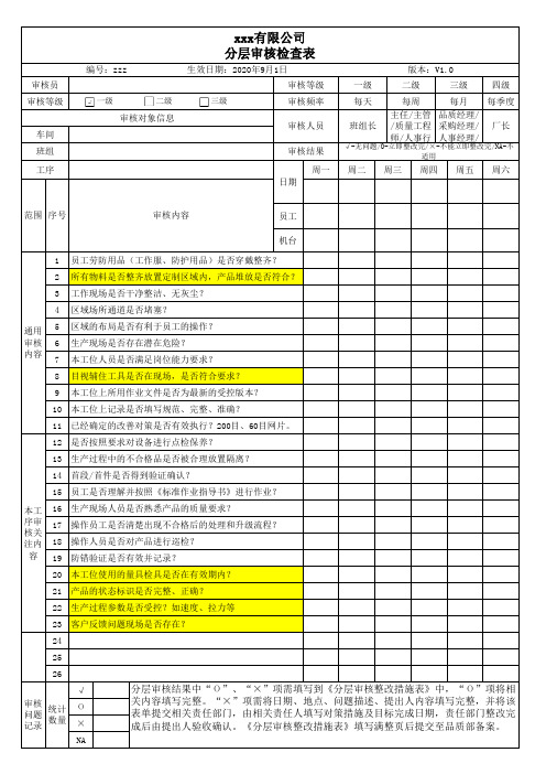 分层审核检查表(模板)