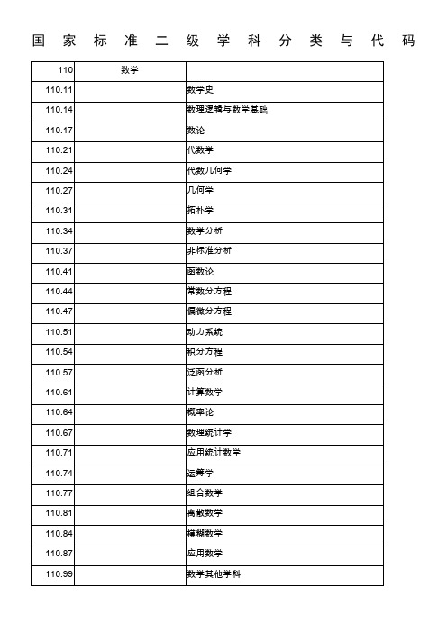 国家标准二级学科分类与代码