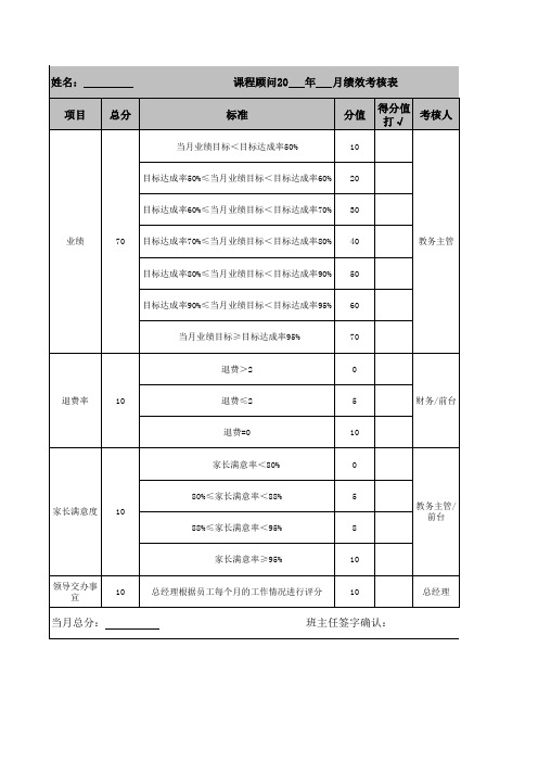 课程顾问 绩效考核表