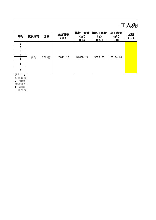 工人功效分析与劳动力资源计算表格