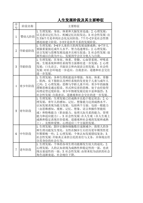 人生发展阶段及其主要特征