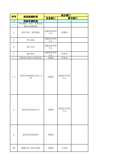 【固化】开发报批报建指南