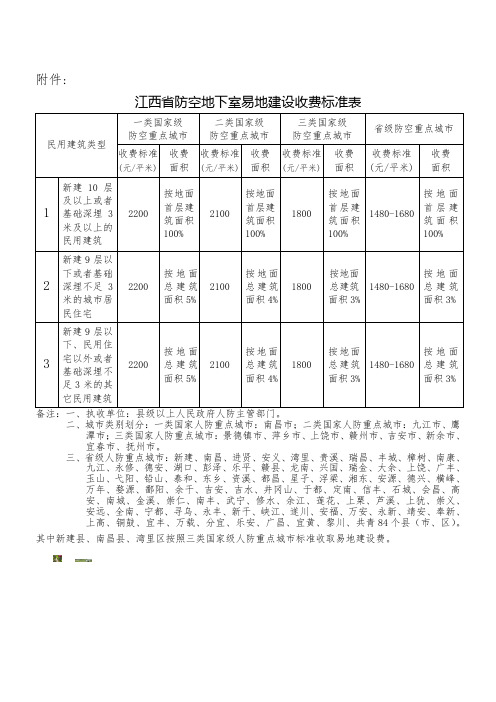 江西省防空地下室易地建设收费标准表