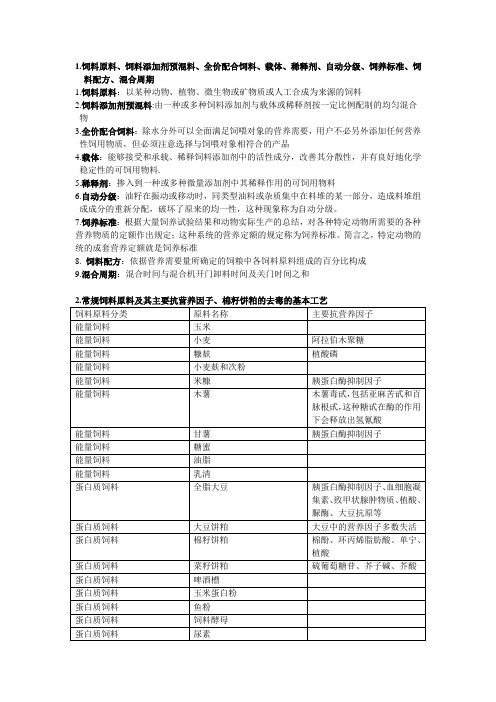 配合饲料学复习笔记