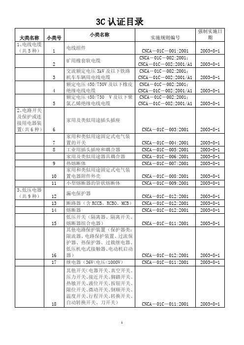 3C认证目录