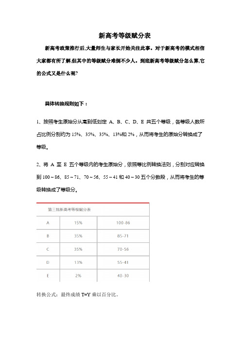 新高考等级赋分表