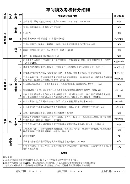 车间员工绩效考核评分细则