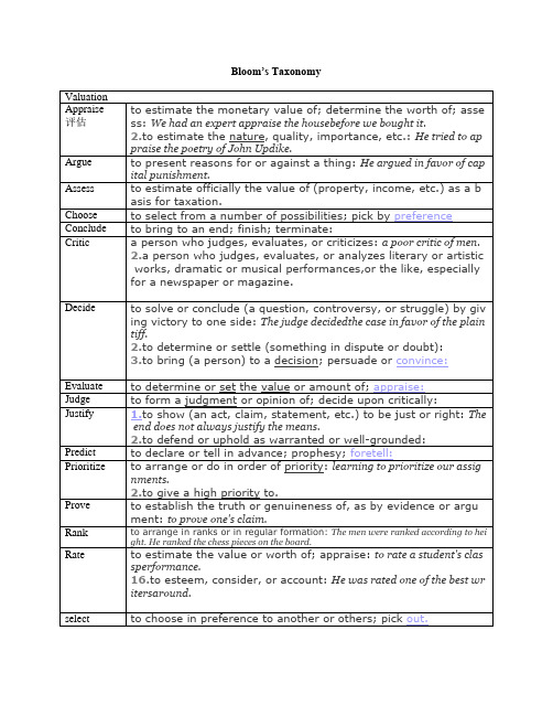 Bloom's Taxonomy布鲁姆认知分类