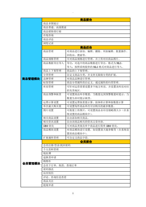 电商平台功能列表