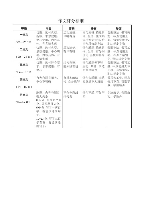 六年级语文作文评分标准