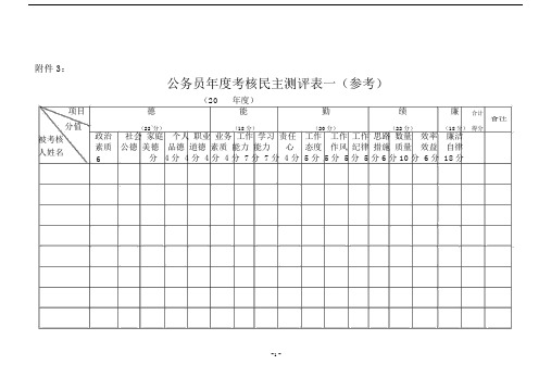 (完整版)公务员年度考核民主测评表.doc