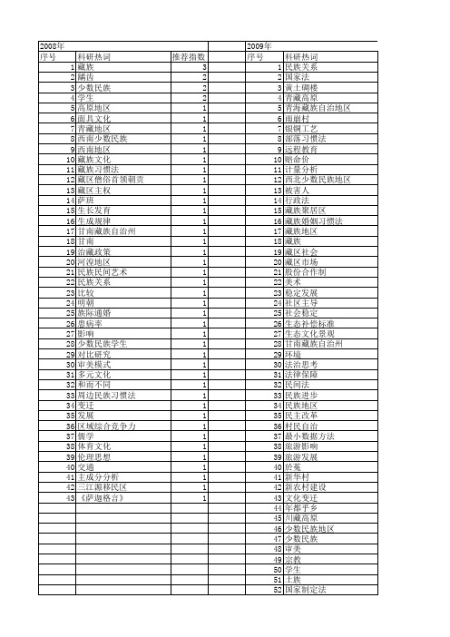 【国家社会科学基金】_藏族地区_基金支持热词逐年推荐_【万方软件创新助手】_20140805