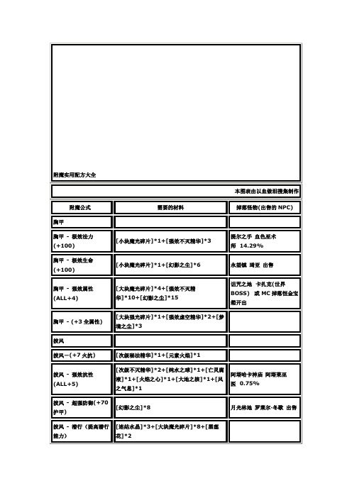 FM公式配方大全