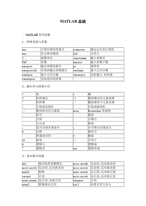 matlab常用函数汇总