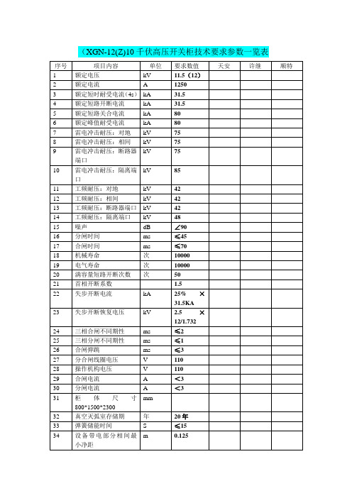 10KV开关柜参数要求