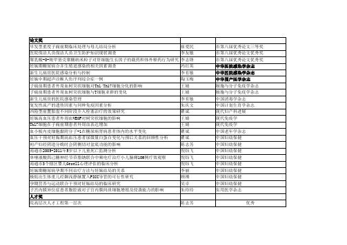 论文奖南通妇幼保健院