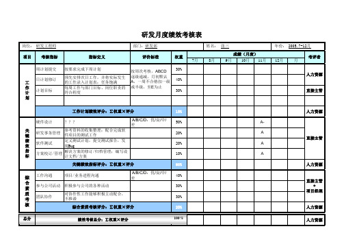 研发绩效考核