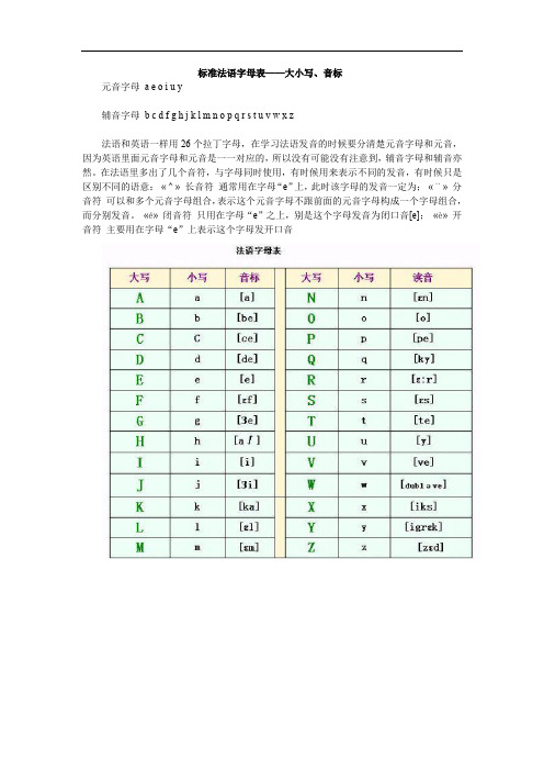 标准法语字母表大小写音标