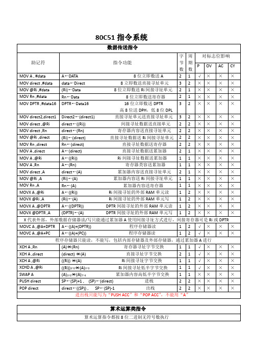 80C51单片机指令集