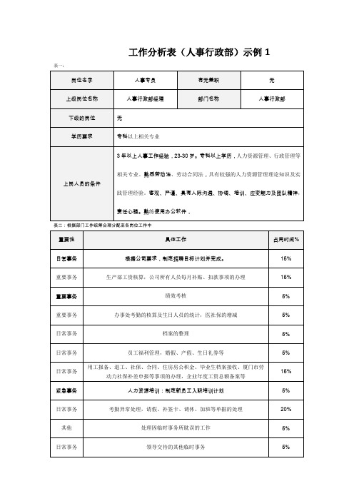 人事行政部-人事专员工作分析表(示例)