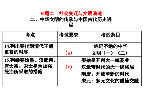 二、中华文明的传承与中国古代历史进程