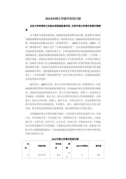 中国大学著作奖排行榜