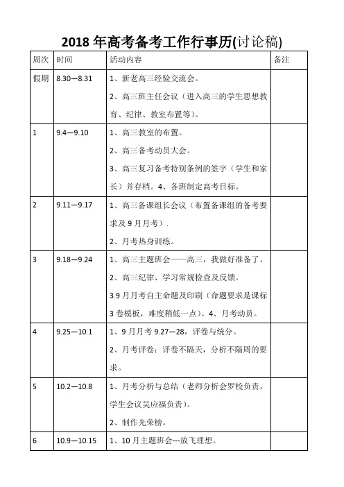 2018年高考备考工作行事历