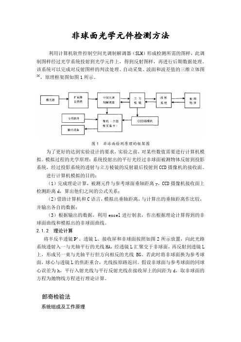 非球面光学元件检测方法