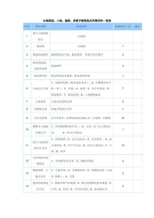 办理规划、土地、建委、房管手续流程及所需材料一览表