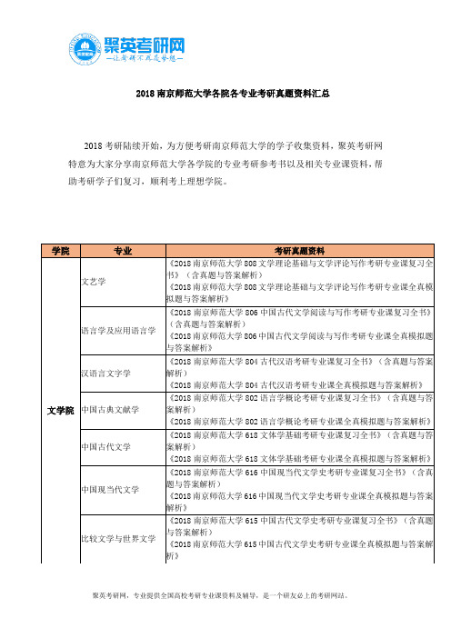 2018南京师范大学各院各专业考研真题资料汇总