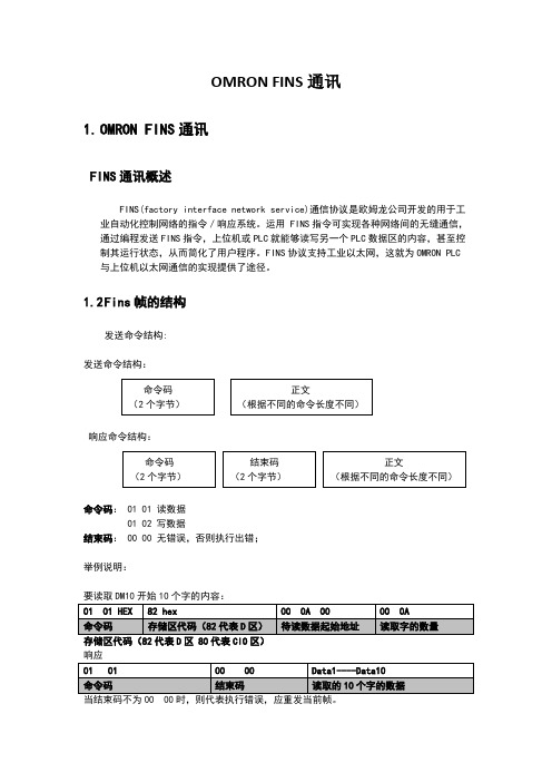 omronfins通讯协议