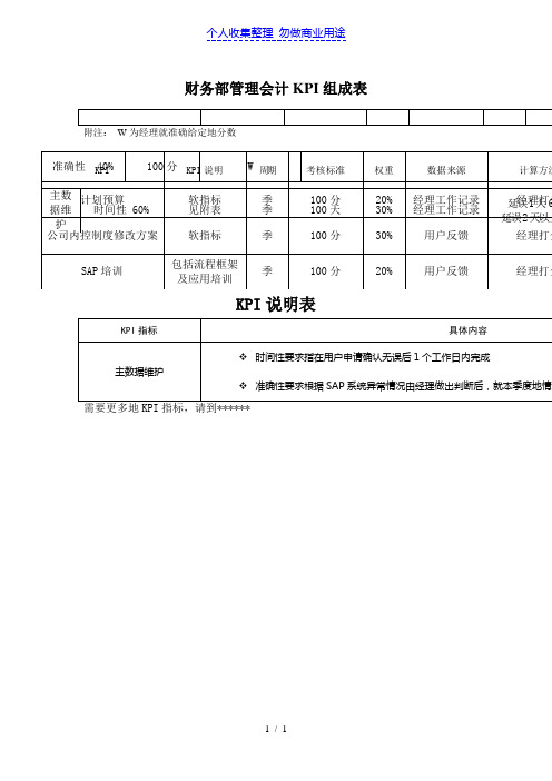 财务管理部管理会计关键业绩考核指标(KPI)