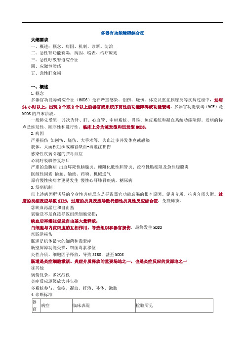 医学课件---多器官功能障碍综合征