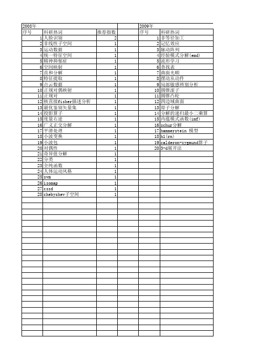 【浙江省自然科学基金】_空间分解_期刊发文热词逐年推荐_20140812