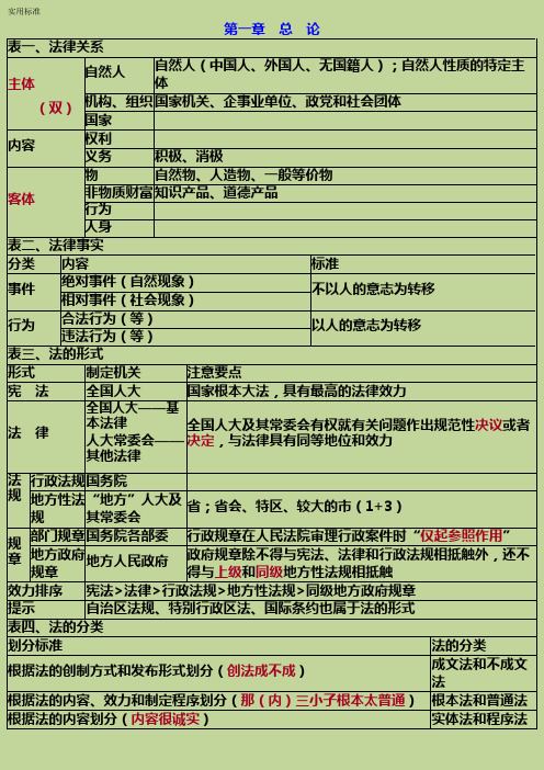 (完整版)初级会计经济法基础-重点归纳资料【绝密】(2),推荐文档