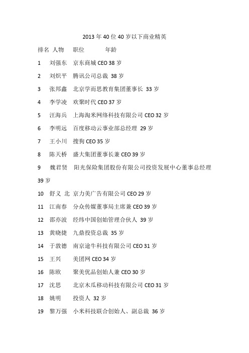 2013年40位40岁以下商业精英