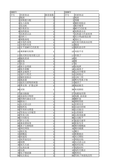 【国家自然科学基金】_方程式_基金支持热词逐年推荐_【万方软件创新助手】_20140801