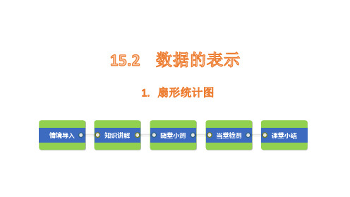 15.2.1扇形统计图课件华东师大版数学八年级上册