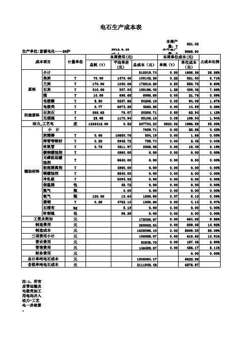 6.28-7.4电石成本表