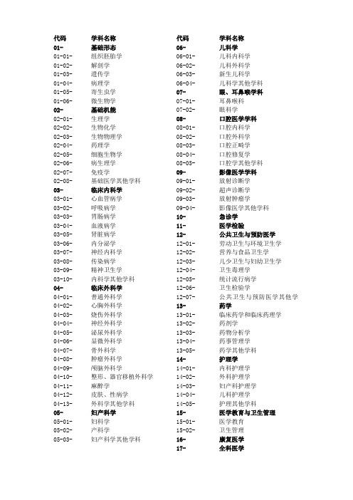 继续医学教育项目学科分类与代码表