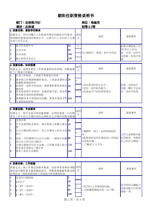 品保部FQC检验员任职资格说明书2017年