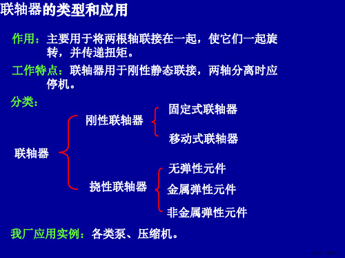 联轴器基本知识讲解课件