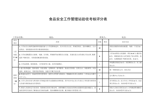 食品安全工作管理站验收考核评分表