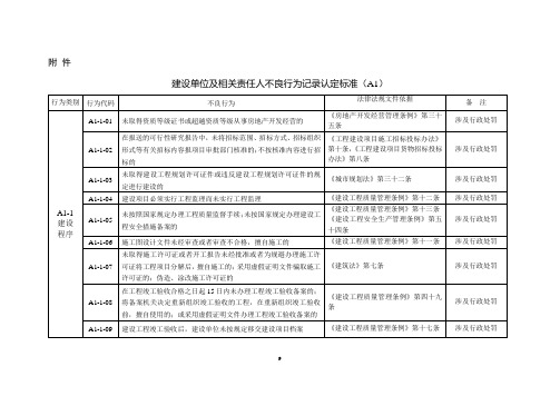 河南省建筑市场信用信息记录和公示管理办法