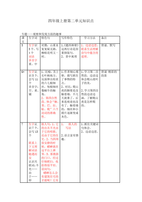 四年级上册第二单元知识点