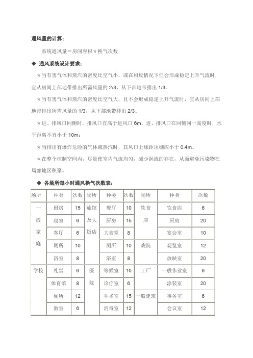 通风量计算公式